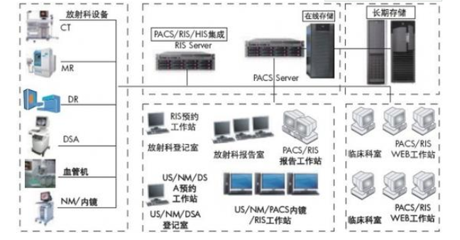 PACS教學